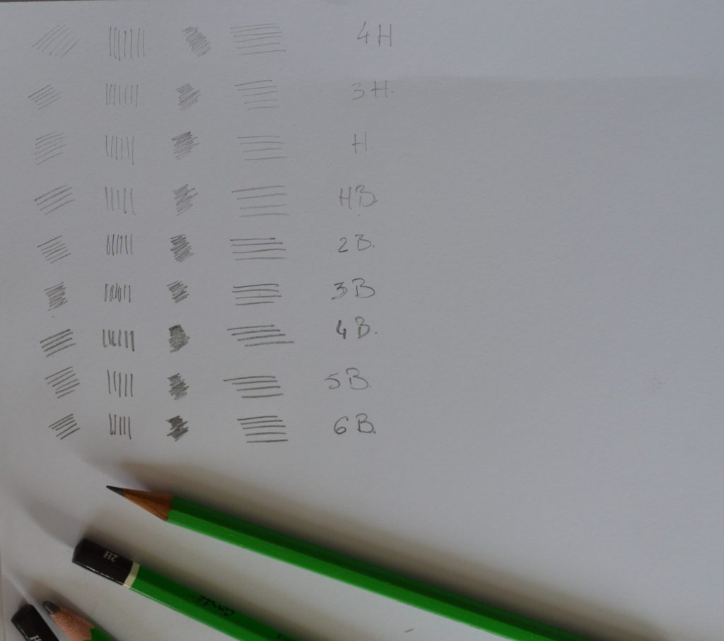 Quel est le matériel idéal pour commencer le dessin facilement.