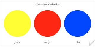couleurs primaires en aquarelle rouge bleu jaune