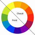 couleurs chaudes et couleurs froides en peinture)