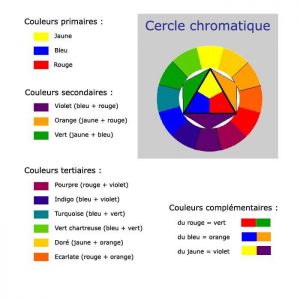 cercle chromatique pour mélanges aquarelle